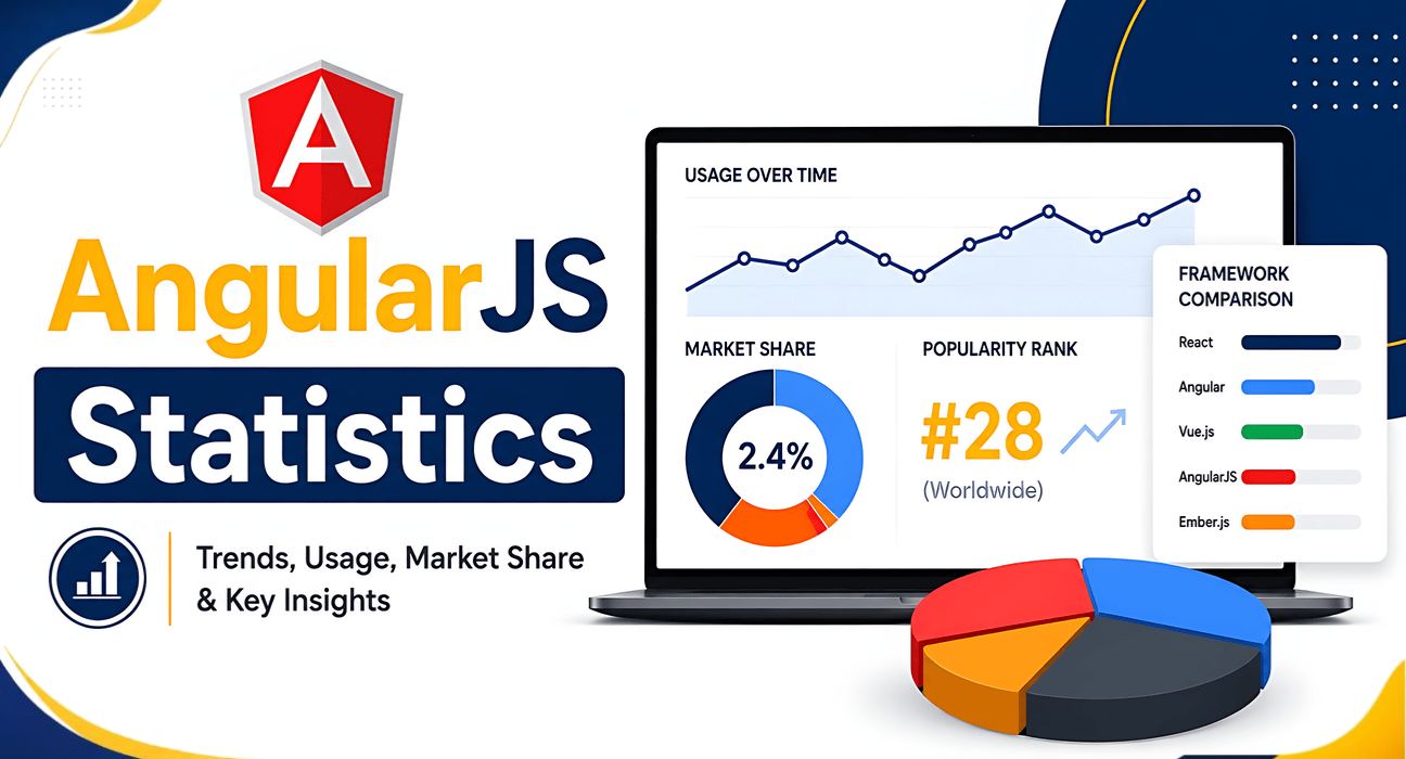 Angular JS Statistics 2026 Angular JS Statistics 2026