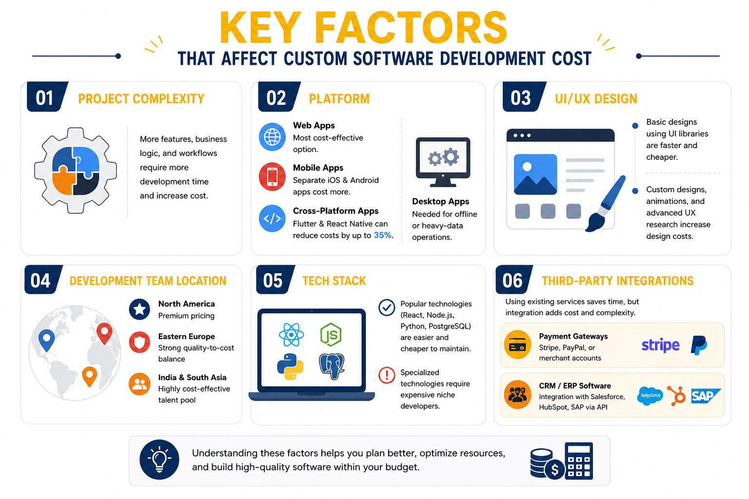 Custom software development pricing factors