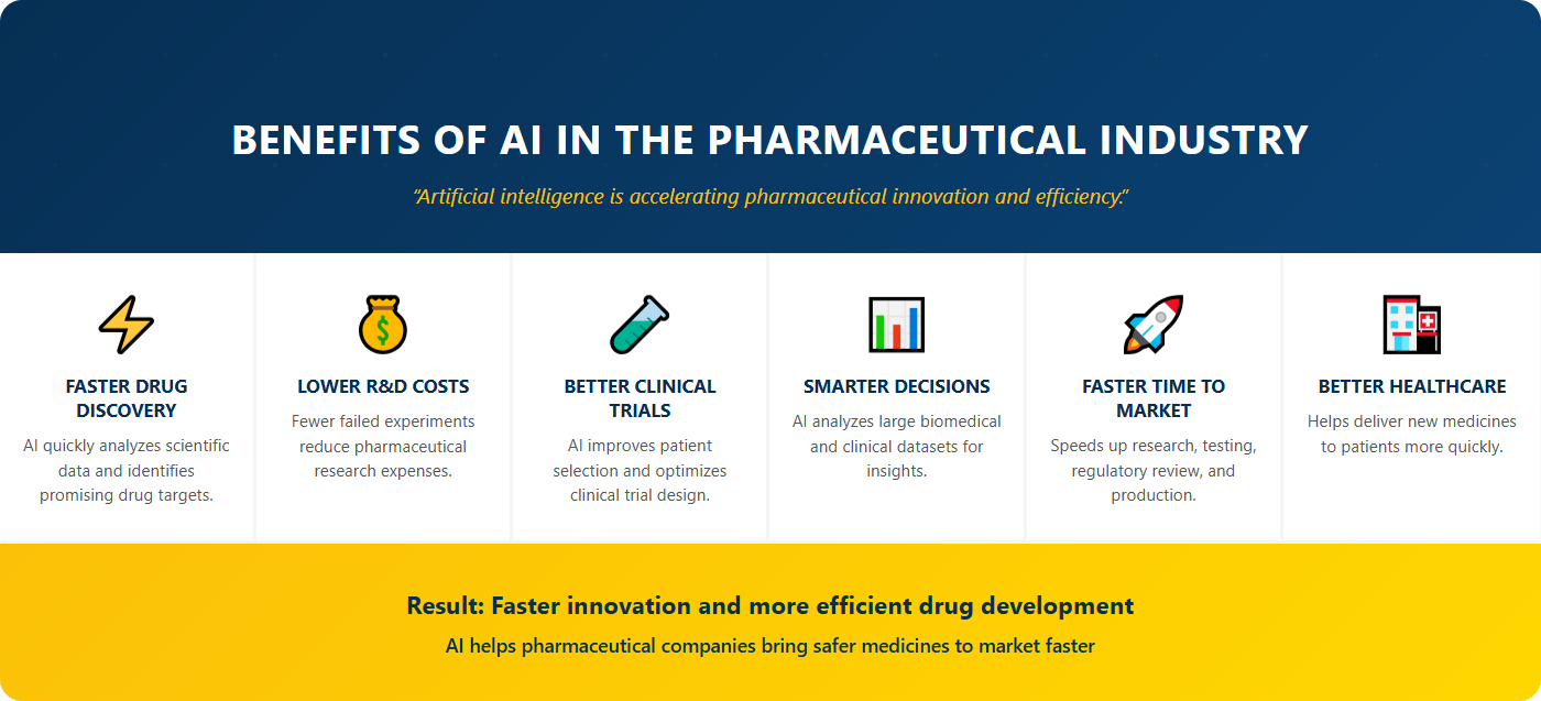 Benefits of AI in the Pharmaceutical Industry