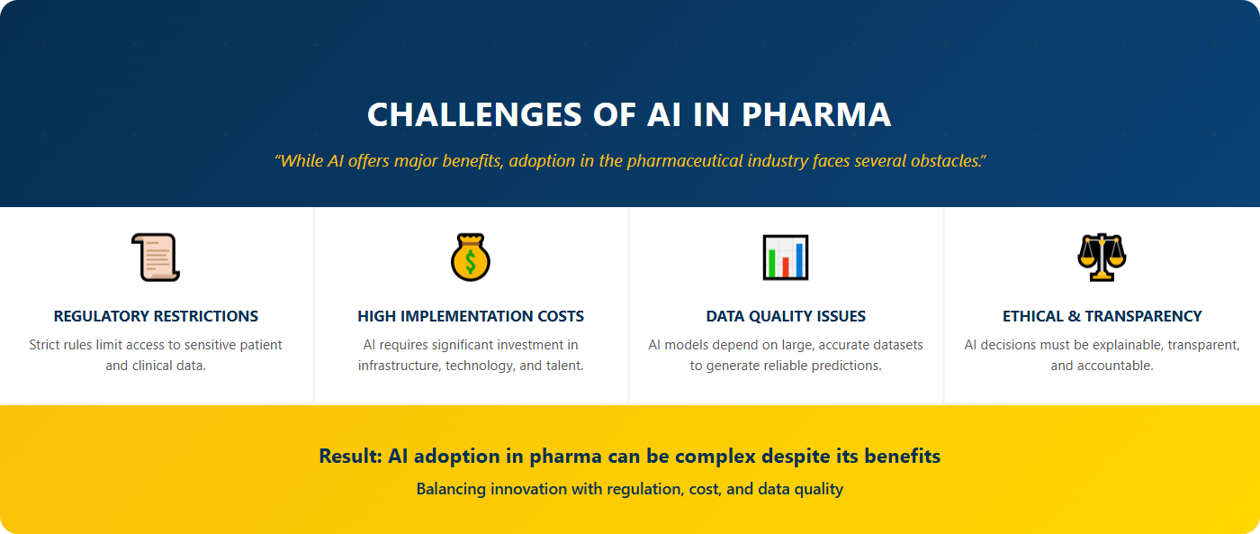 Challenges and Limitations of AI in Pharma
