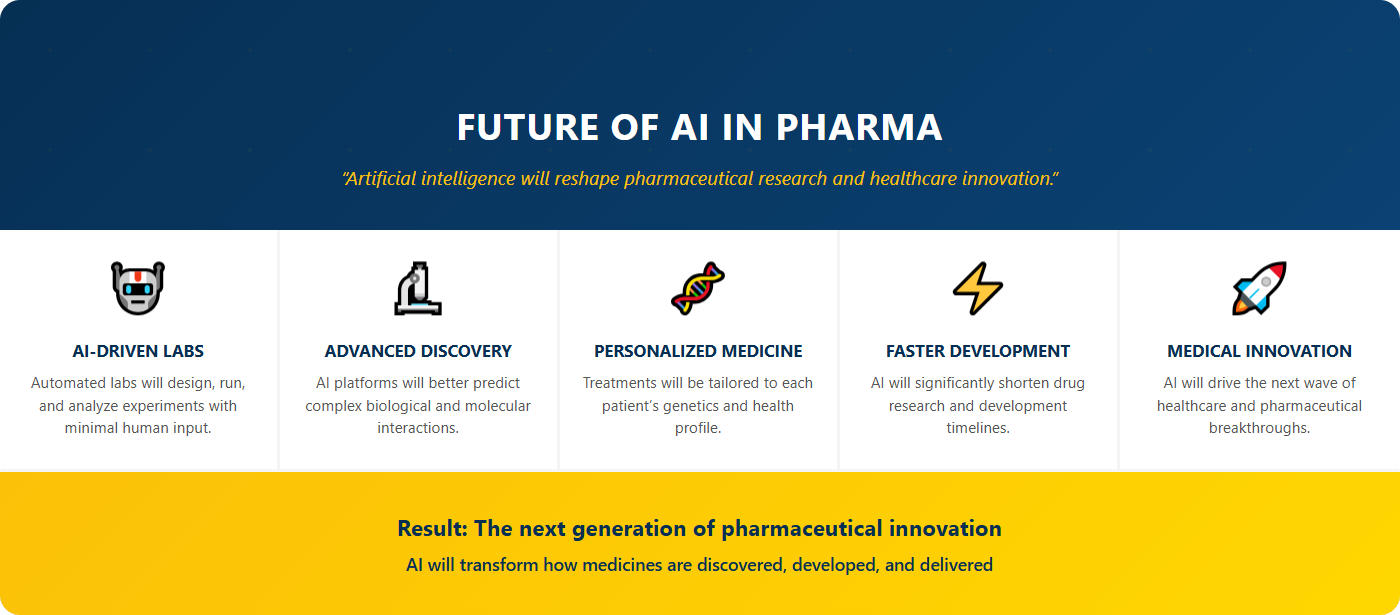 Future of AI in the Pharmaceutical Industry