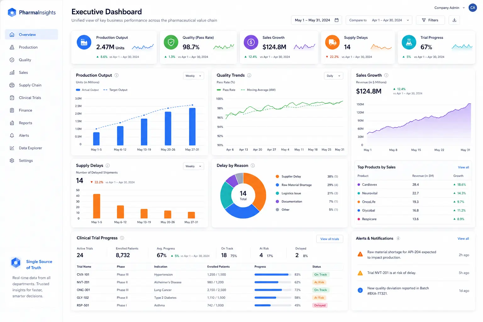 Business Intelligence and Analytics Software