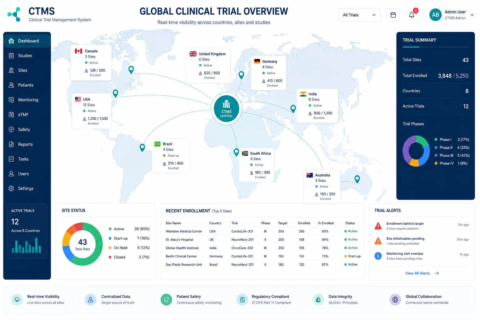 Clinical Trial Management Software