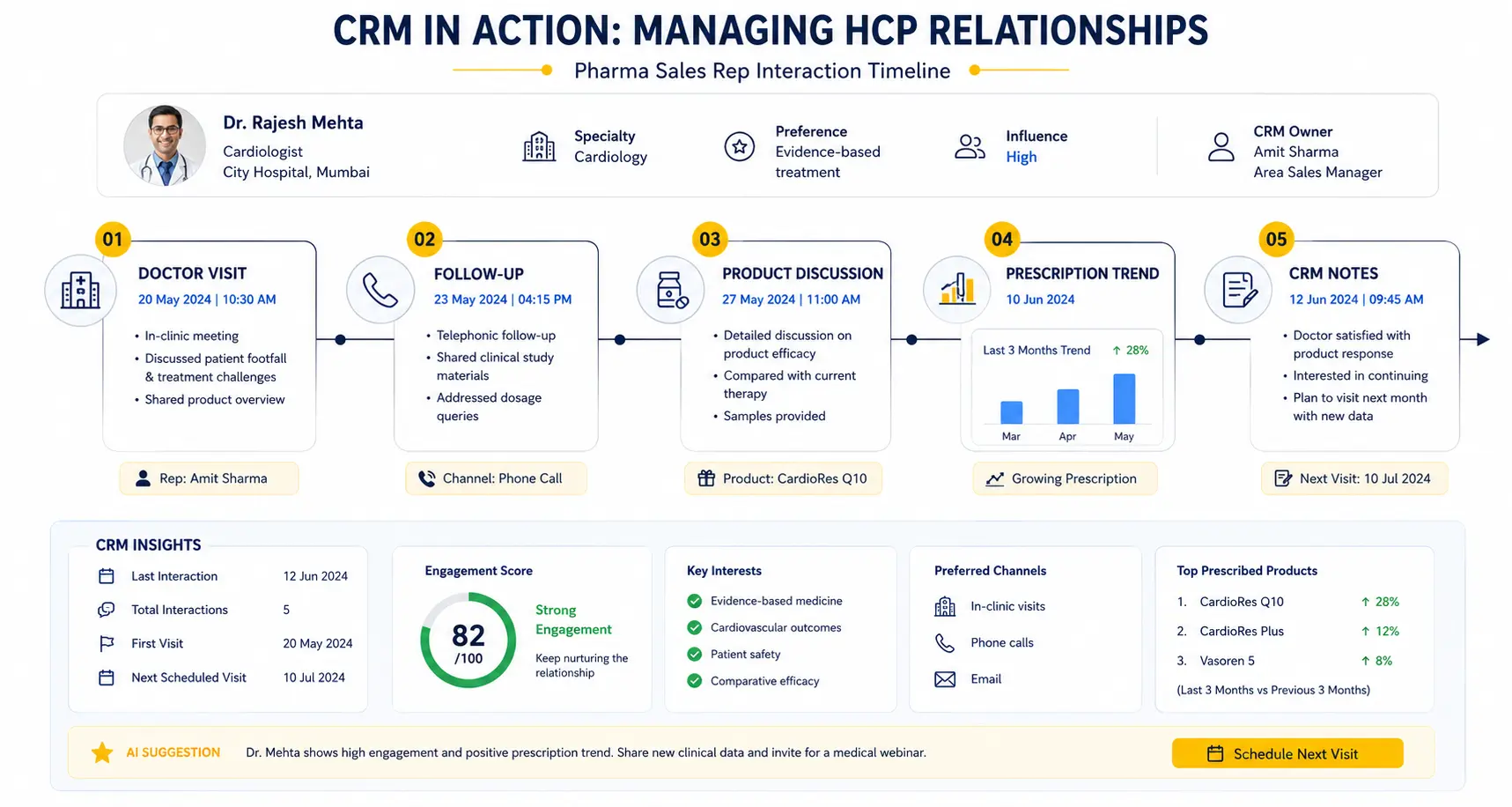 Customer Relationship Management (CRM) Software