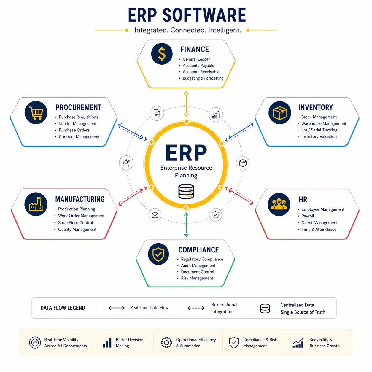 Enterprise Resource Planning (ERP) Software