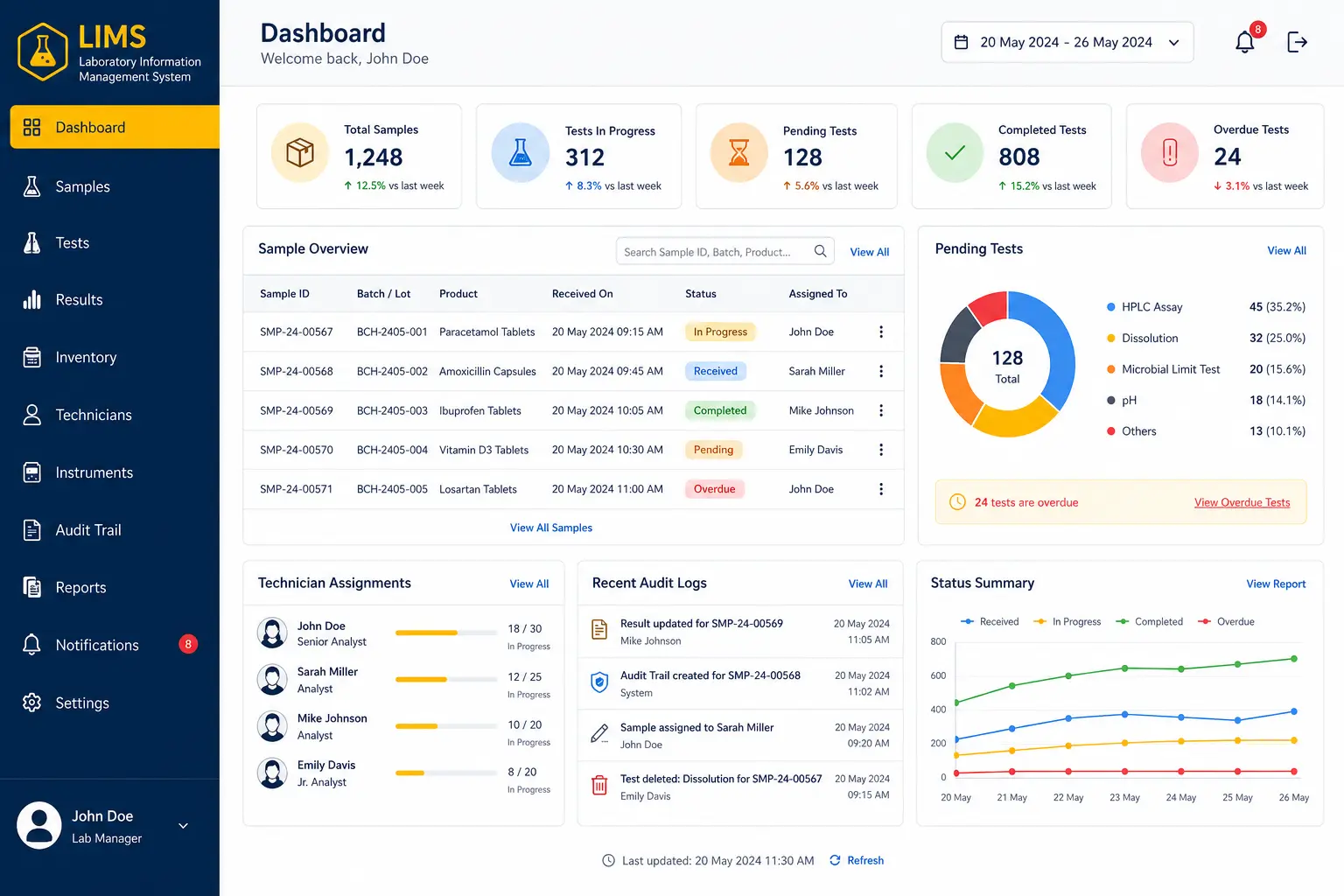 Laboratory Information Management System