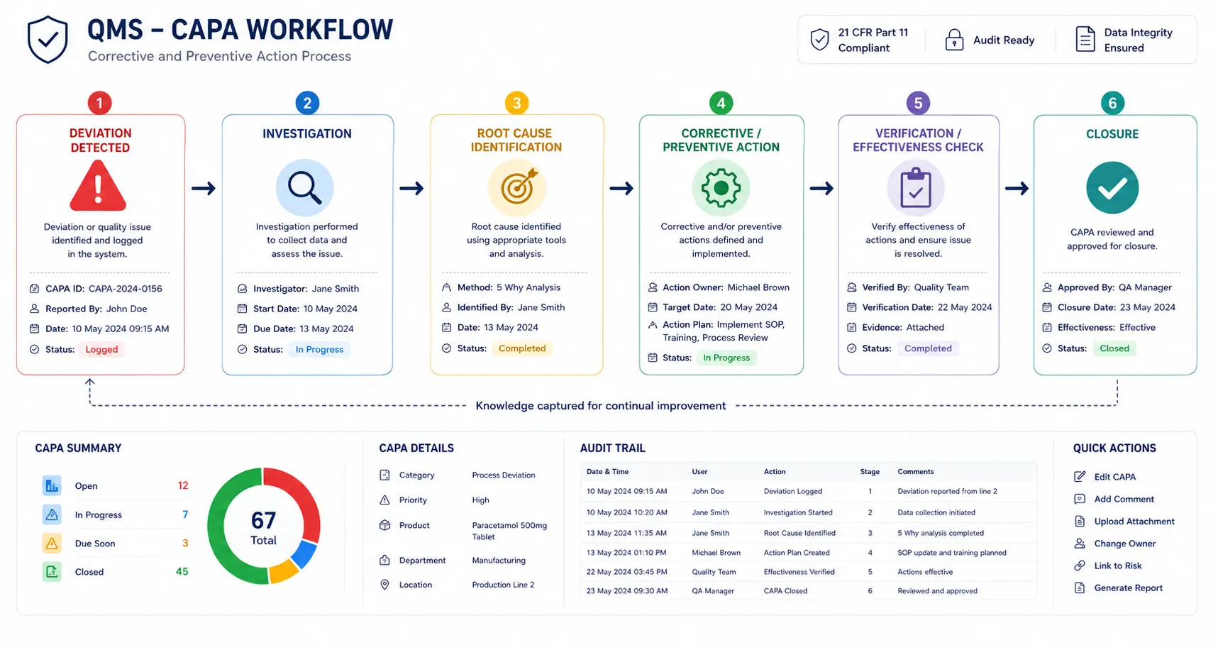 Quality Management Software