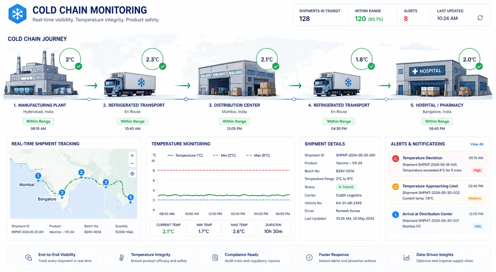 Supply Chain Management Software