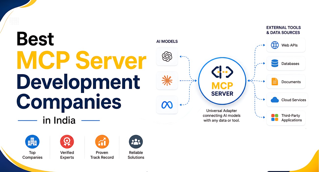 MCP Server Development Companies in India