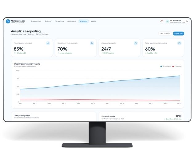 Healthcare Clinic AI Support Agent Case Study Screenshot 5